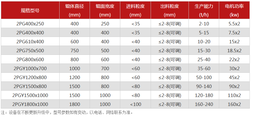 對輥破碎機-對輥式破碎機-雙輥破碎設備價(jià)格