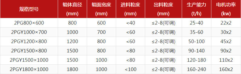 大型鐵礦石對輥制砂機多少錢(qián)一臺？